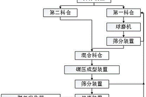 低品位氧化铜钴矿中铜、钴镍的分离提取方法