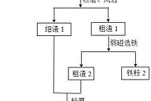 多通道高细破碎机