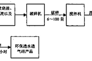 矿物废弃物掺合料水工混凝土