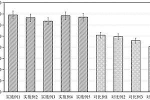氧化锑矿重浮联合分离工艺