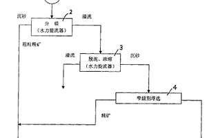 节能环保型手套生产制造工艺