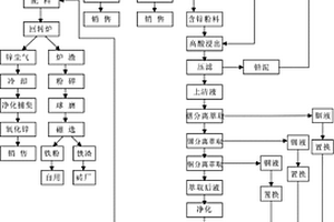 红土镍矿平炉冶炼装置