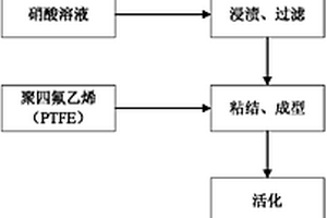 绿色无污染型矿渣处理设备