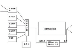 铜精矿原料洗涤回收系统