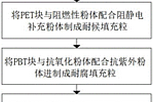 矿物的高效研磨工艺及设备