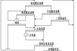 地聚物改性磷石膏建筑材料及其制备方法