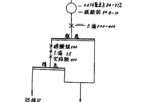 钛酸钡基无铅电致伸缩陶瓷及其制备方法