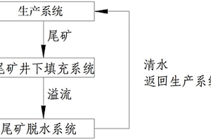 高性能水基铸造涂料的制备方法