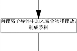 圆锥破碎机的动锥定位防护结构