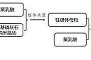 使用落锤冲击测试矿石吸收能的方法