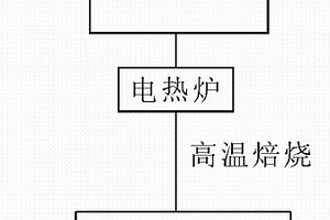 用于矿山废弃地的植物栽培装置