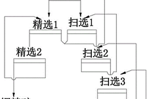 建盏制备工艺