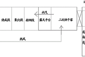多功能铝土矿清洗设备