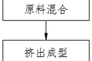 露天煤矿薄煤层的连续开采工艺方法