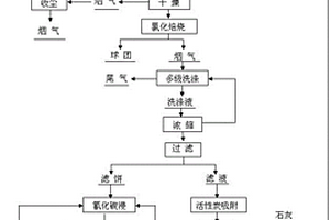 磷矿粉末转运装置