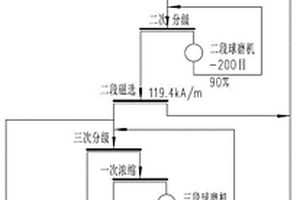 低电场驱动高储能密度和超快放电速率的弛豫铁电陶瓷材料及其制备方法