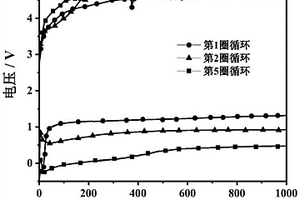 生产碳酸钙用洗矿机