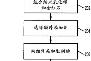 含铁尾矿砂的机制砂混凝土及其制备方法