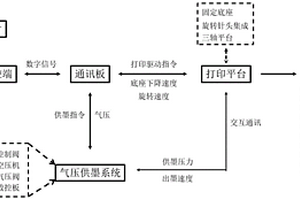 锡矿中直接提取金属锡的方法