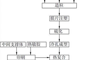 低品位磁性矿物的分选方法