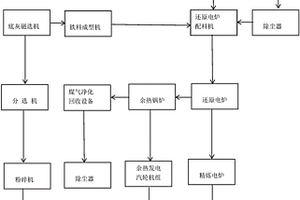 用于处理矿渣废水的工业装置