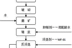 磁流变粘弹性流体及其制备方法
