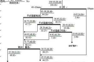 熔模铸造用光固化硅基陶瓷型芯素坯脱脂方法
