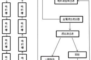 圆锥破碎机的动锥防逆旋机构
