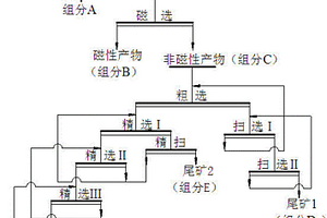 以焦宝石为主料人工合成制造莫来石铸造砂的方法