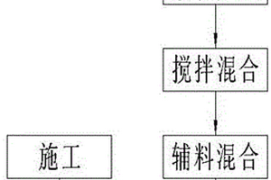 钨矿物转型预处理方法