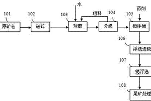 Ba-Nd-Ti体系LTCC材料及制备方法