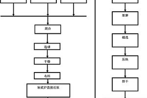 煤矿降温装置