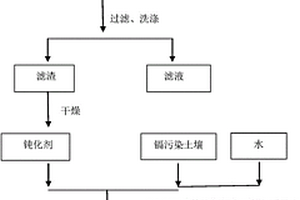 红土镍矿在隧道窑中直接还原含镍生铁的方法