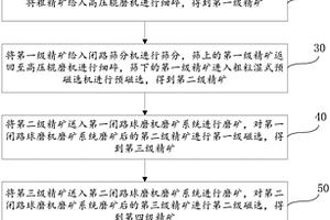 利用钢渣尾泥和脱硫灰渣制备加气混凝土砌块的方法