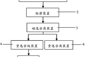 从红土镍矿提取镍钴的方法