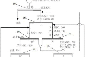 水泥基发泡混凝土保温砌块的生产方法
