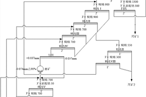 提高锶铁氧体预烧料磁性能的制备方法