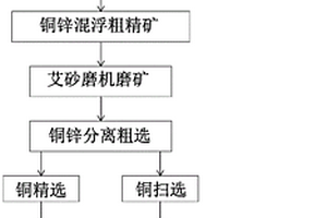 磁热-热释电复合材料及其制备方法与应用
