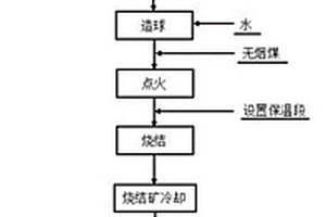 烟气脱硝用的氧化钛分子筛整体型催化剂