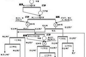 土壤调理剂及其制备方法