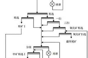 发光聚酰胺复合材料的制备方法