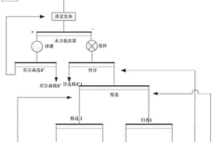 一体化三层结构无机透氧膜的制备方法及其应用