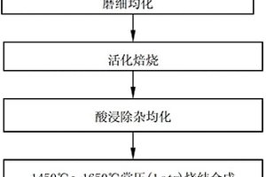 以稀土渣为原料制备氯化稀土的工艺方法