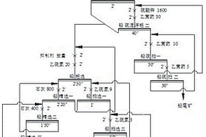 石膏基免烧骨料