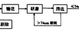 锂电池高电导率钛酸锂负极材料的制备方法