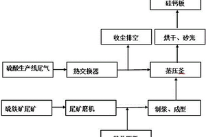 高透光度耐腐蚀光伏玻璃及其制备方法