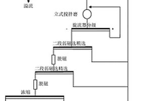 蓝底红斑釉钧瓷及其制备工艺