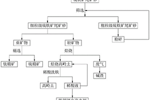 黑底红斑釉及其制备工艺