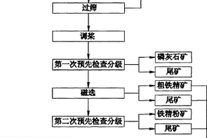 轻质保温装饰面板及其制备方法