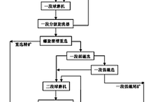 红褐色的裂纹釉钧瓷的制作方法